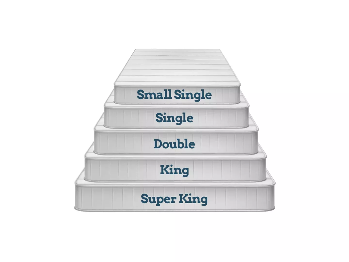 How UK Bedding Standards Shape Product Quality